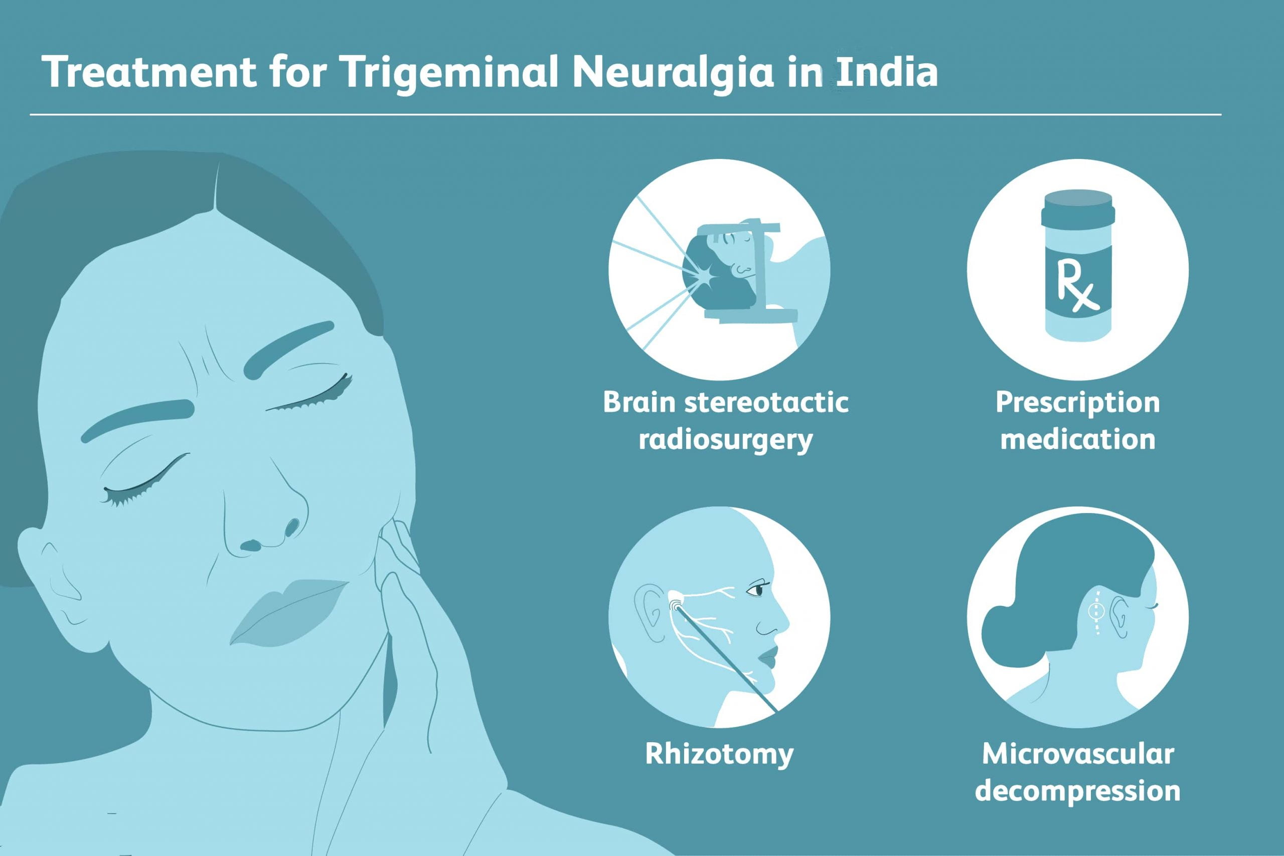 What Is The Best Treatment For Trigeminal Neuralgia Boston Brain And 